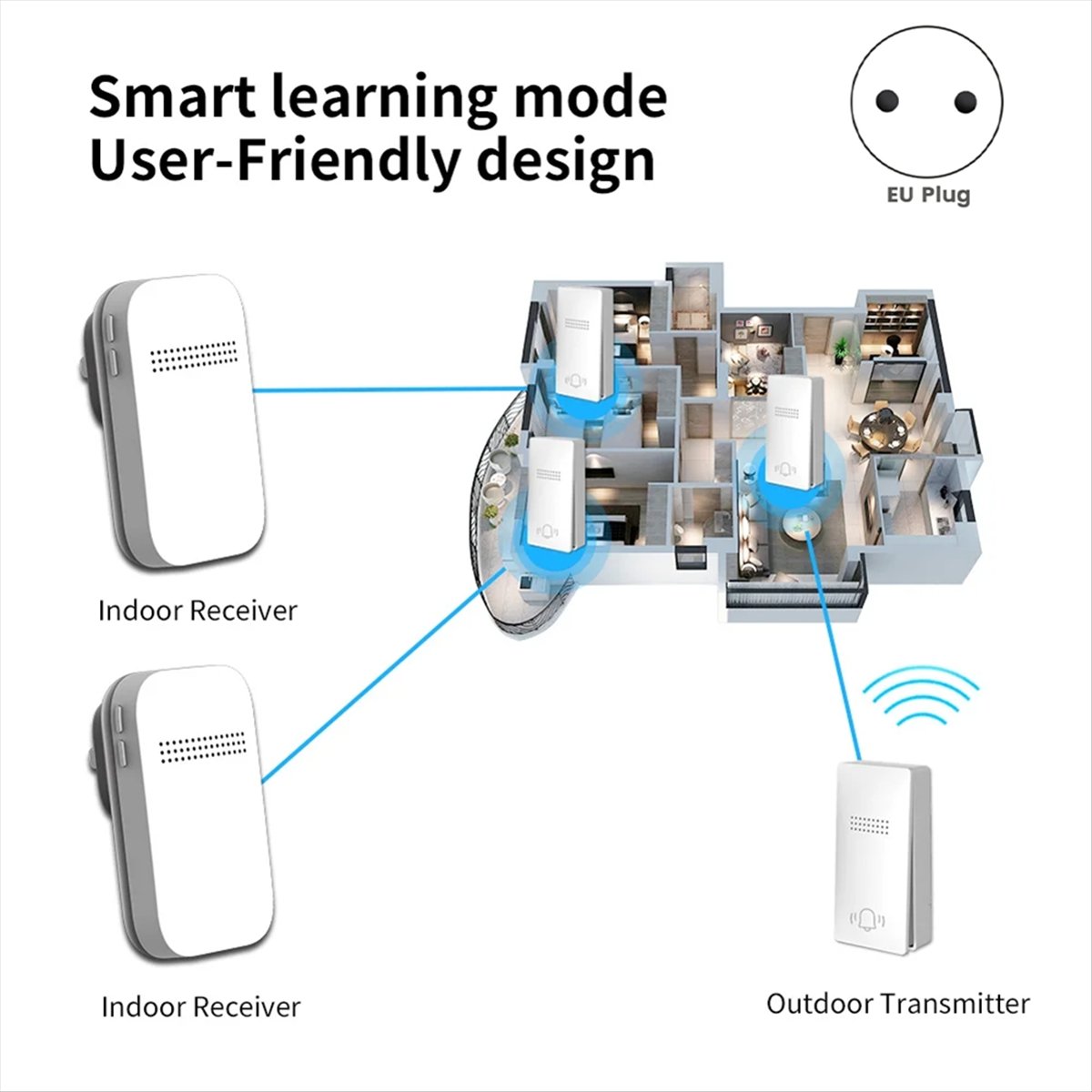 ABSF Outdoor Wireless Doorbell - đánh giá và giá Outdoor Power Tool Kit